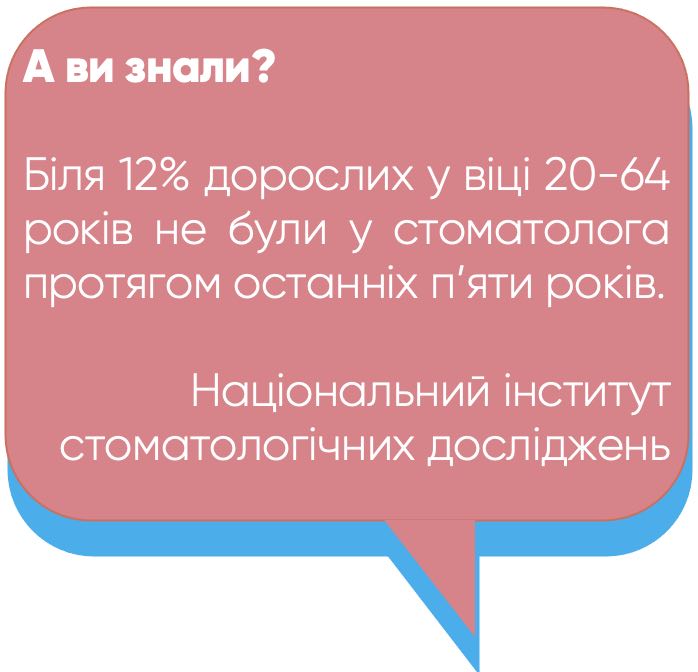 Виявлення захворювань зубів та ясен на ранніх стадіях можливо за рахунок регулярних оглядів у стоматолога